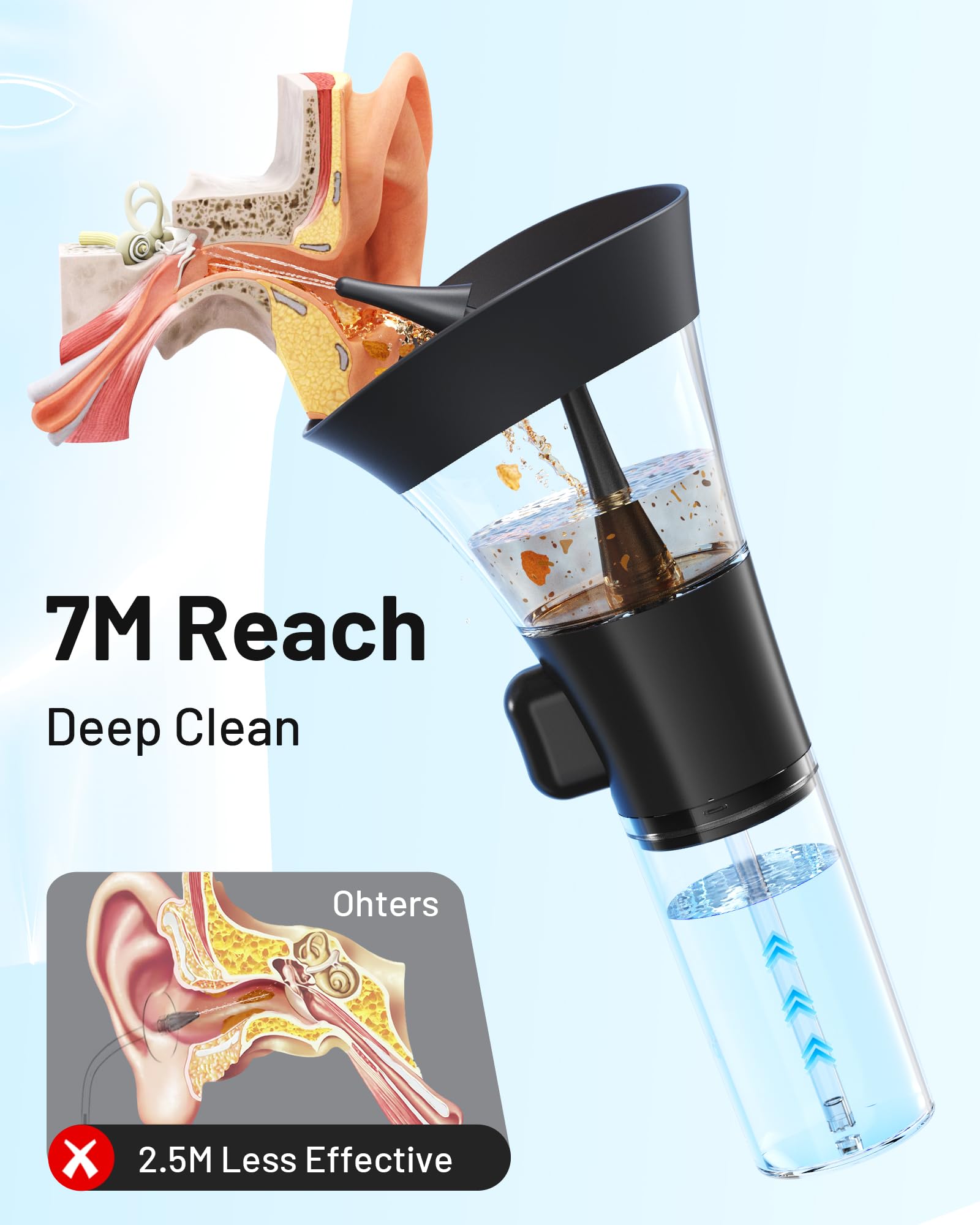 Yumika flux-eau-7m: puissance suffisante pour une propreté approfondie et agréable.