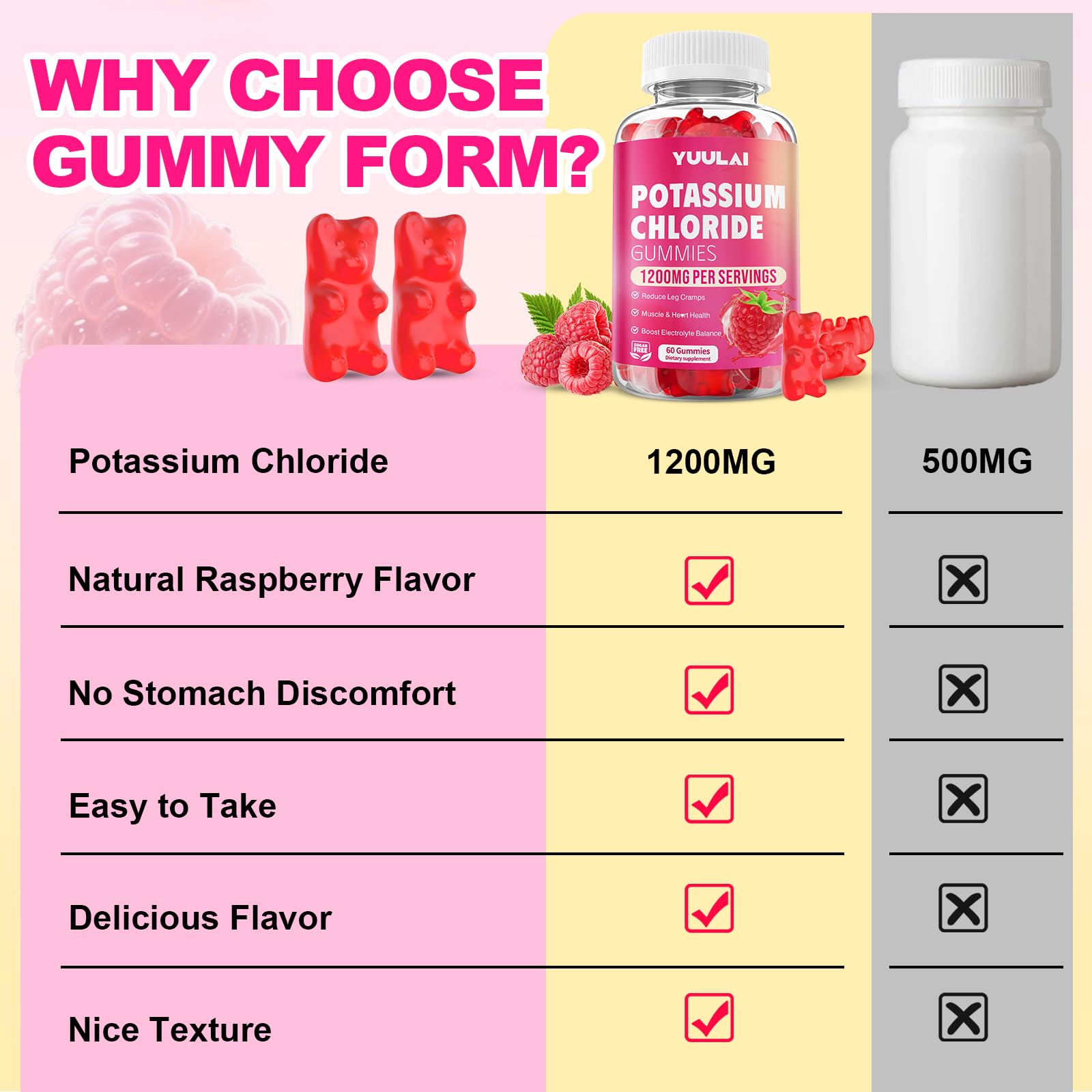 Gommes Yuulai goût framboise, expérience agréable et facile à consommer.