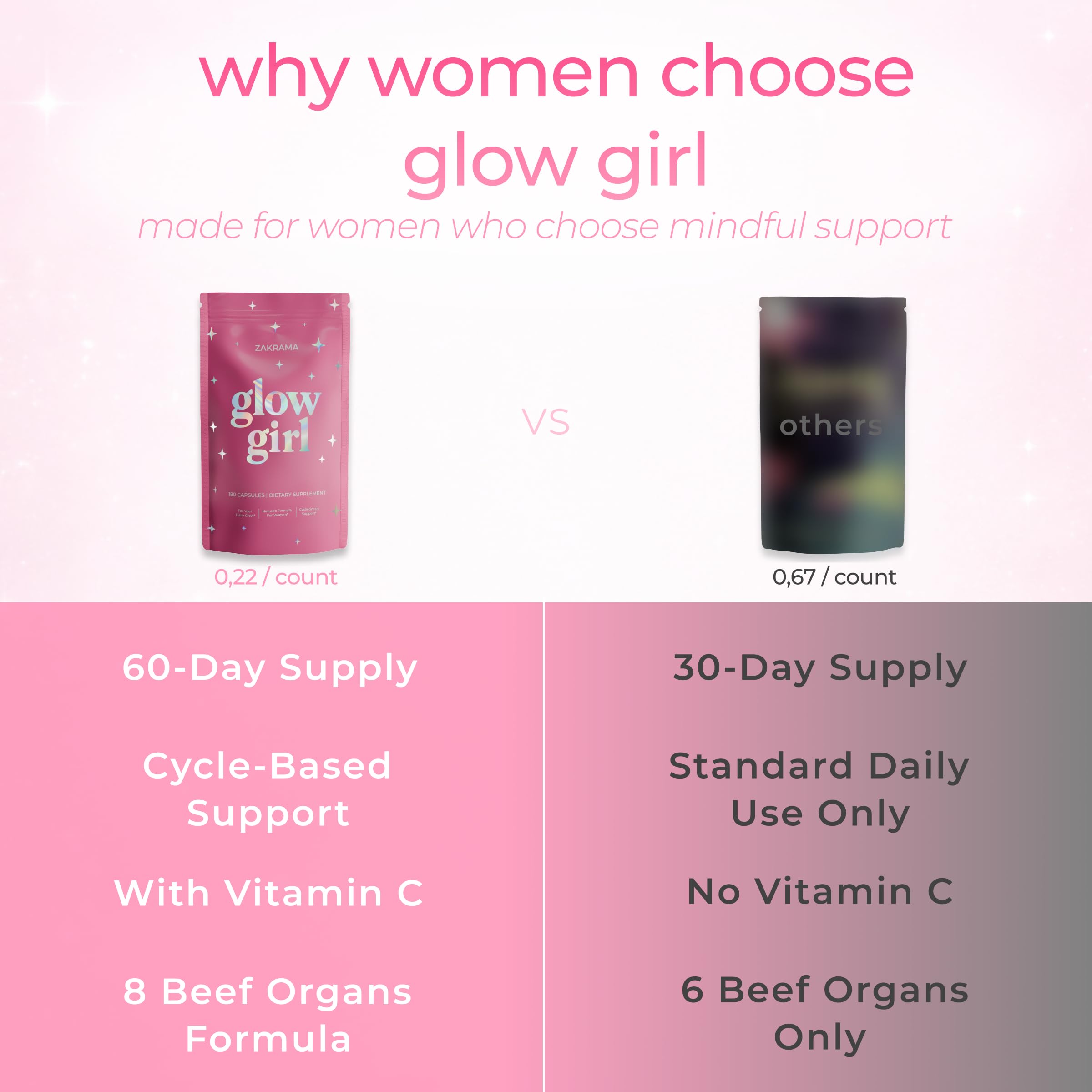 Zakrama Glow Girl : énergie quotidienne et équilibre d'humeur grâce au complexe organes