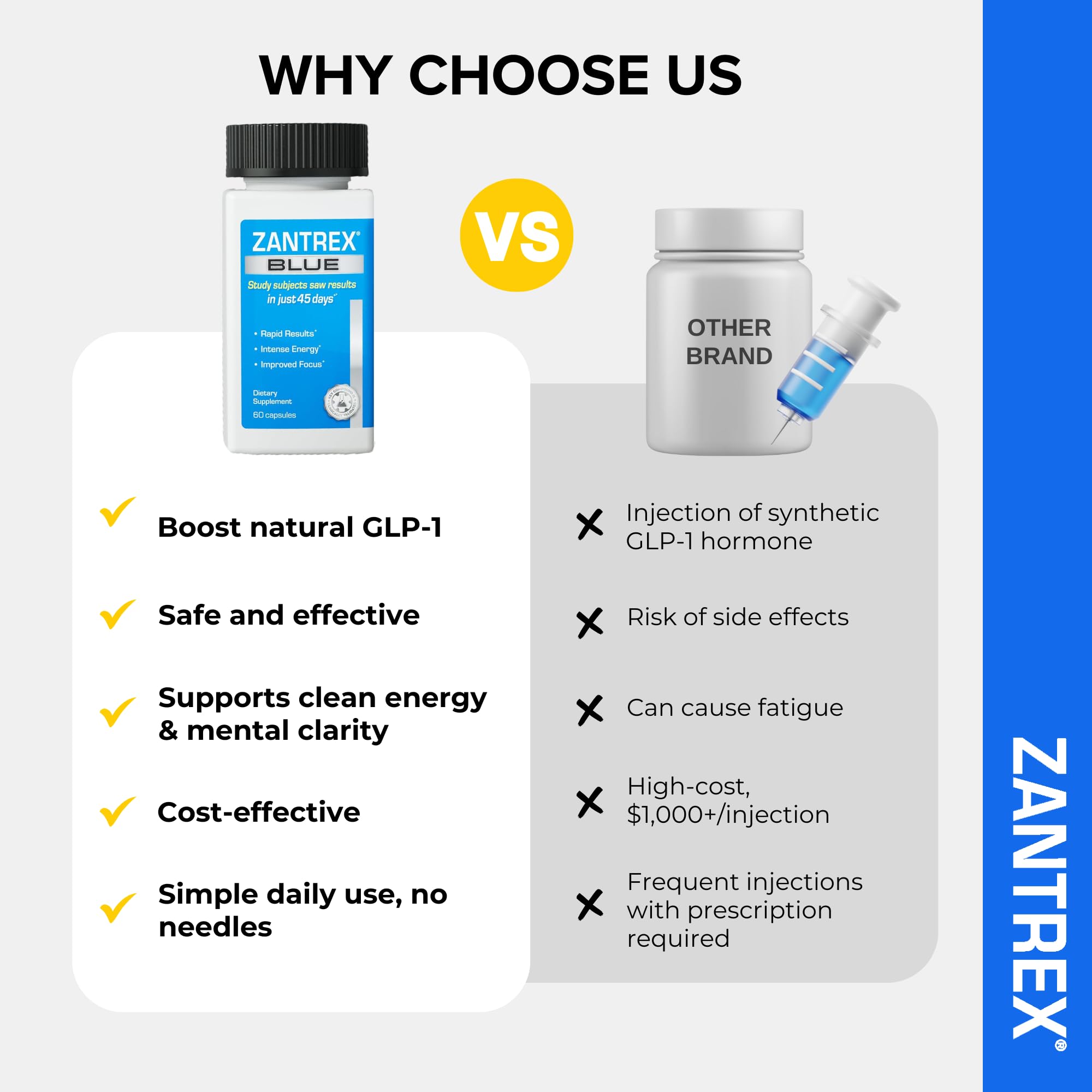 Dose quotidienne Zantrex Blue illustrée pour faciliter la prise