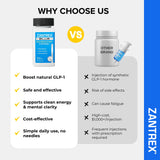 Dose quotidienne Zantrex Blue illustrée pour faciliter la prise
