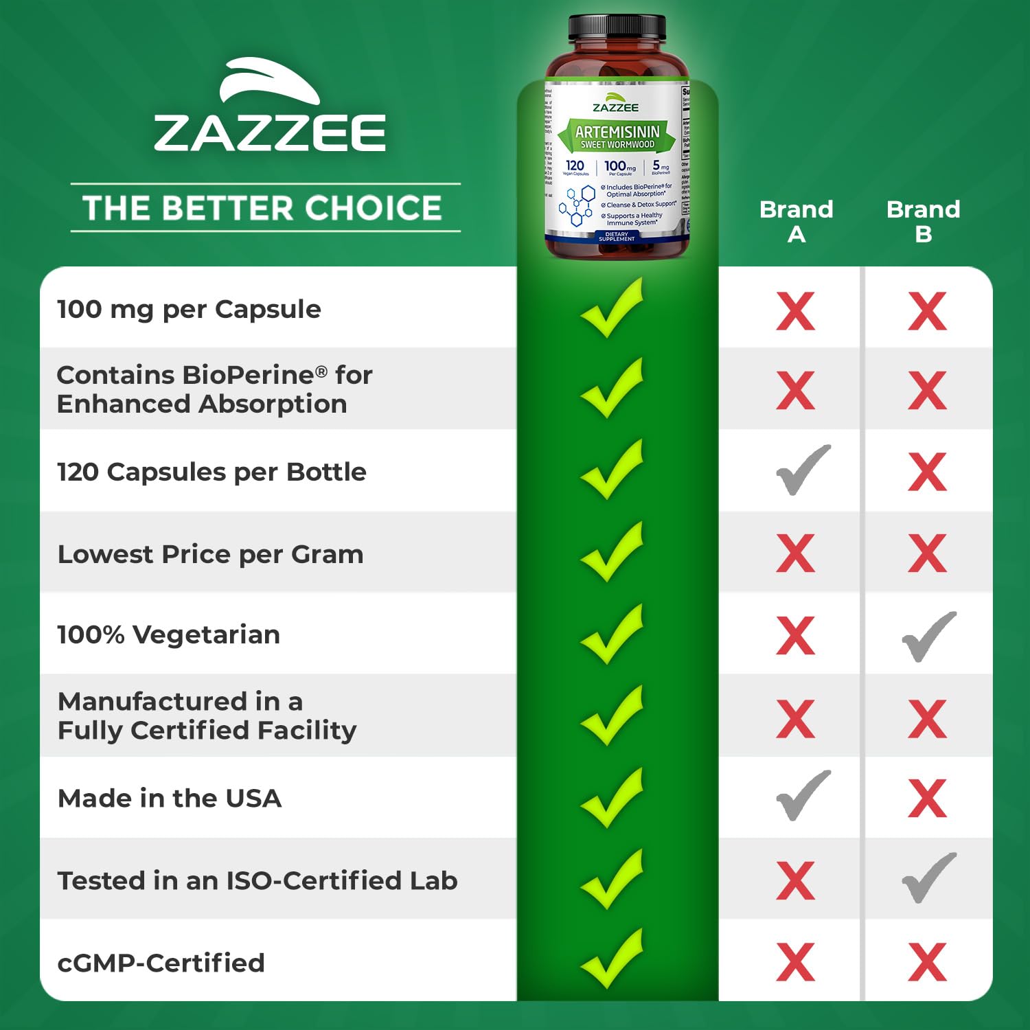 Utilisation quotidienne simple et efficace, avec dosage clair.