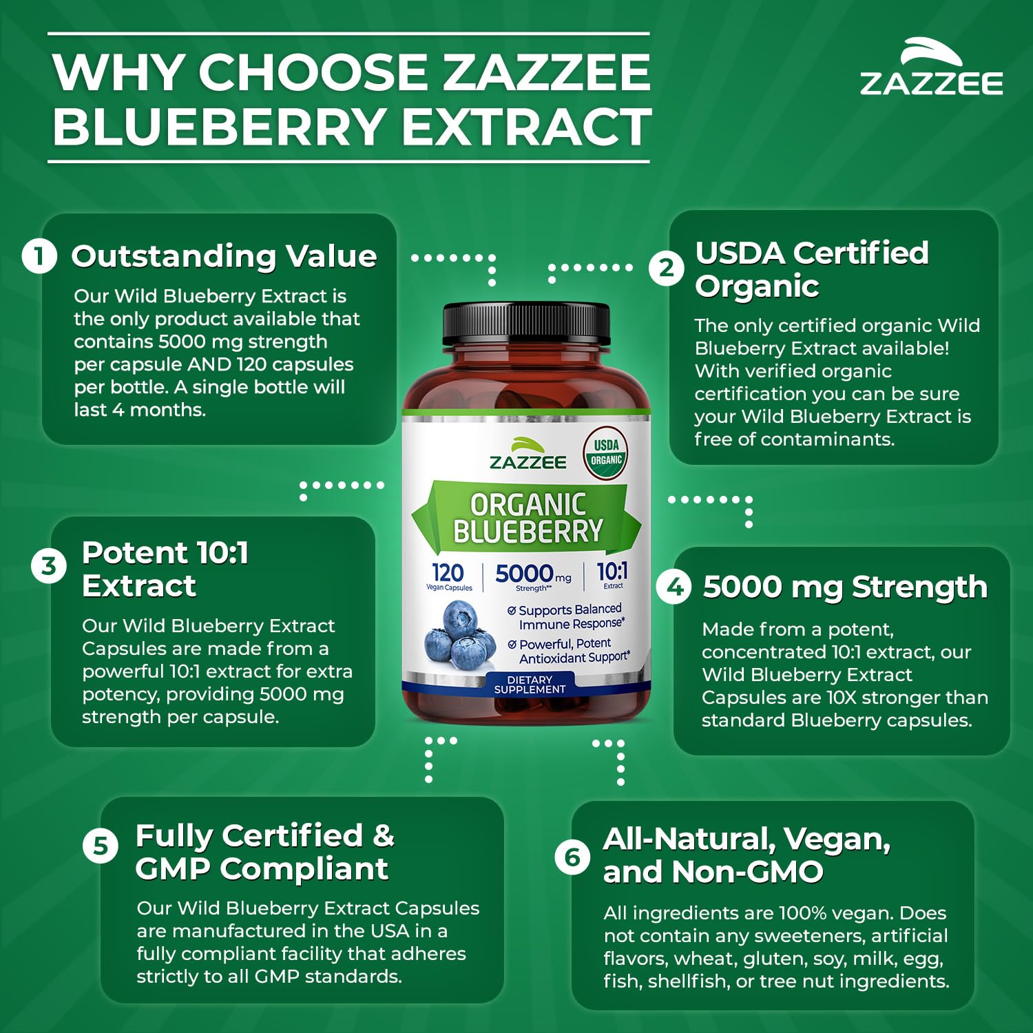 Procédé biologique certifié: extrait standardisé 10:1 par Zazzee, pour une consistance fiable.