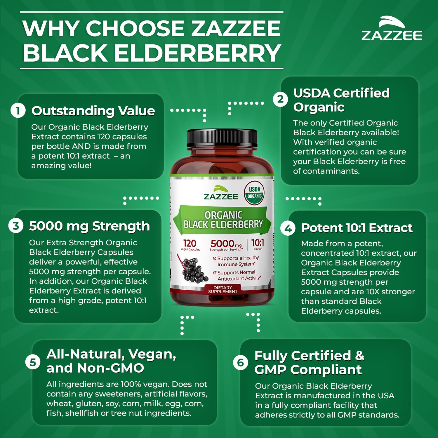 Bouteille Zazzee de 120 capsules pour deux mois d’utilisation.