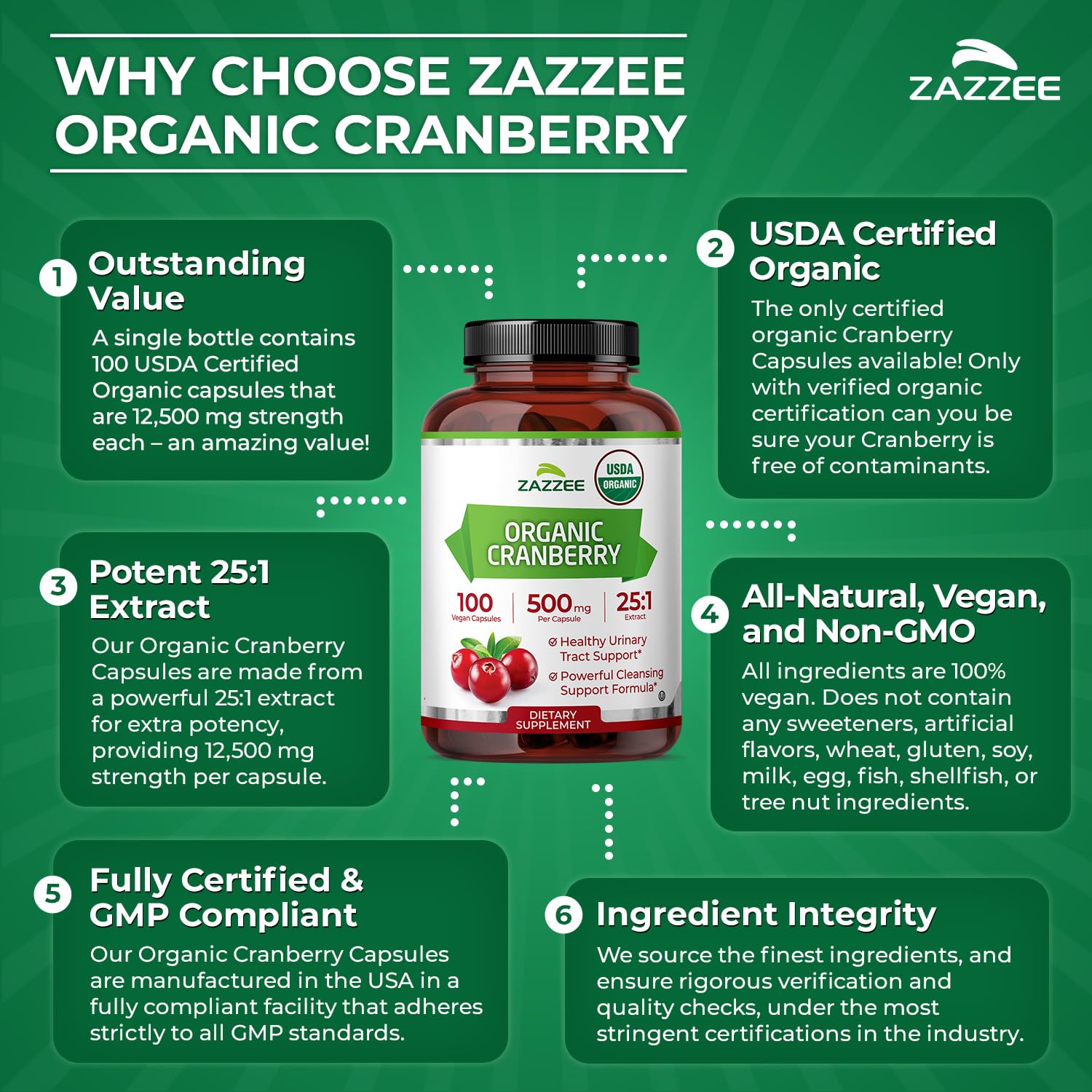Zazzee fabrique aux Etats-Unis dans une installation conforme.
