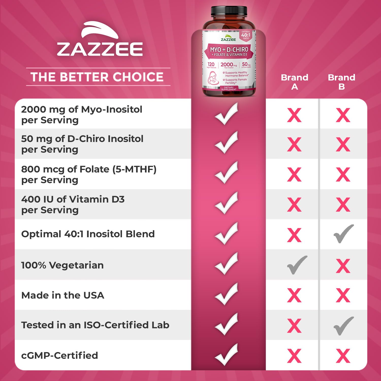 Zazzee Contrôles qualité en laboratoire — fiabilité et traçabilité