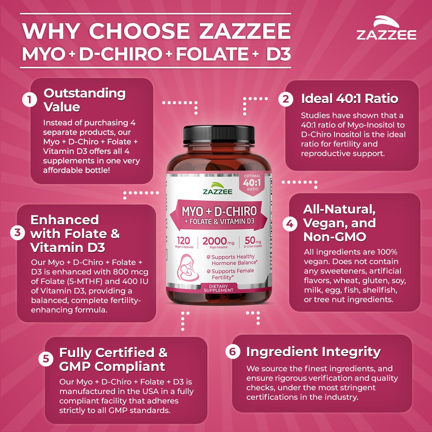 Zazzee Emballage et design — emballage pratique et informatif