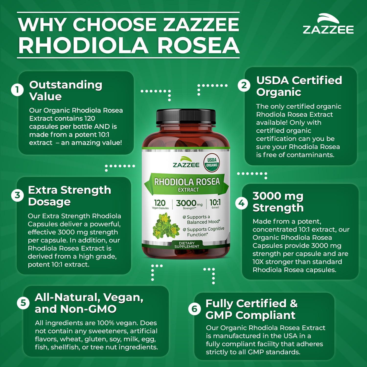 Extrait Rhodiola 10x concentré, puissance et efficacité chez Zazzee.