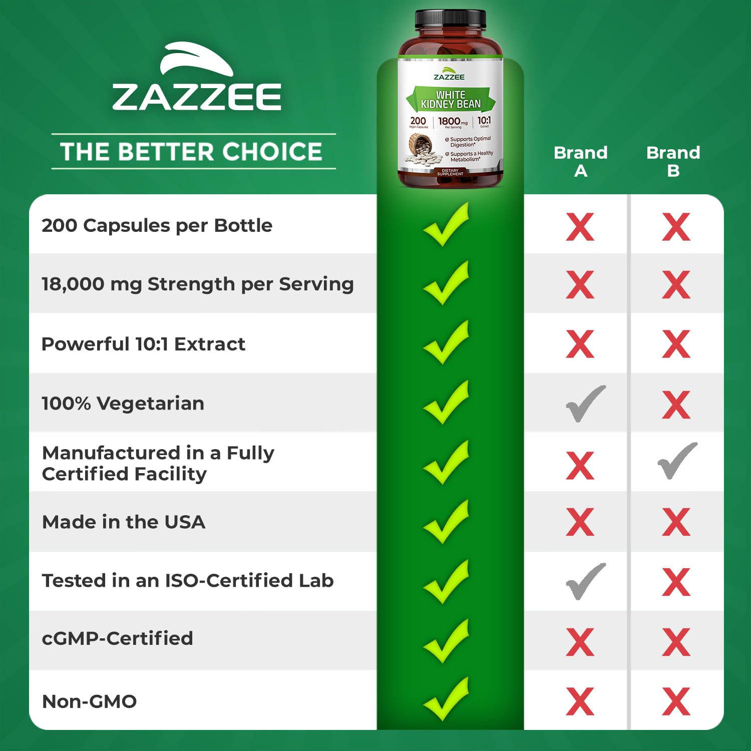 Zazzee Extrait Fève Blanche – complément discret et facile à intégrer.