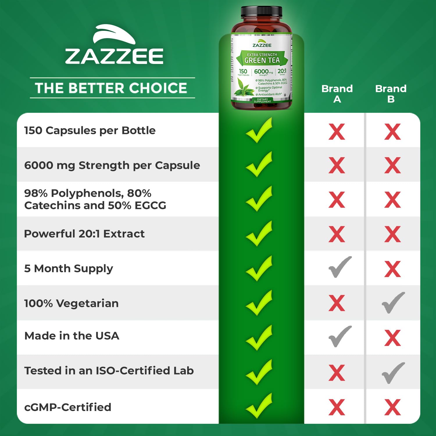 Zazzee Fabrication aux États‑Unis, contrôle qualité rigoureux.