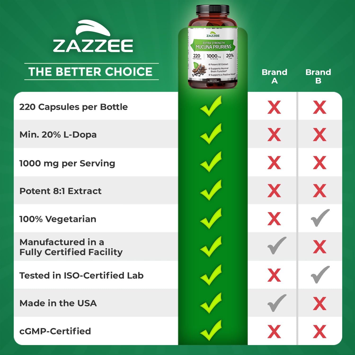 Informations produit Zazzee Mucuna Pruriens sur l'étiquette.
