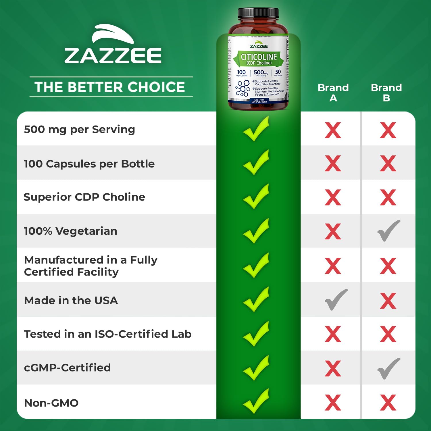 Label nutritionnel Zazzee, informations claires pour le quotidien