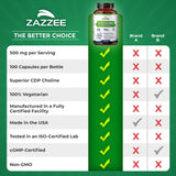 Label nutritionnel Zazzee, informations claires pour le quotidien
