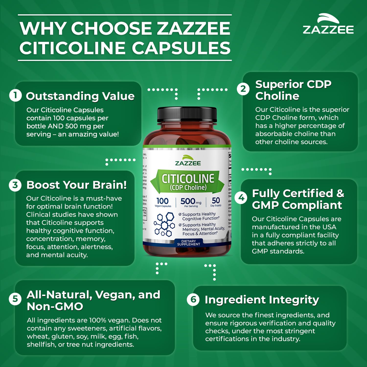 Notice d'utilisation Zazzee pour démarrer facilement