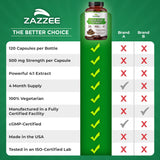 Utilisation quotidienne potentielle avec Zazzee Extrait d’Osha pour le bien-être.