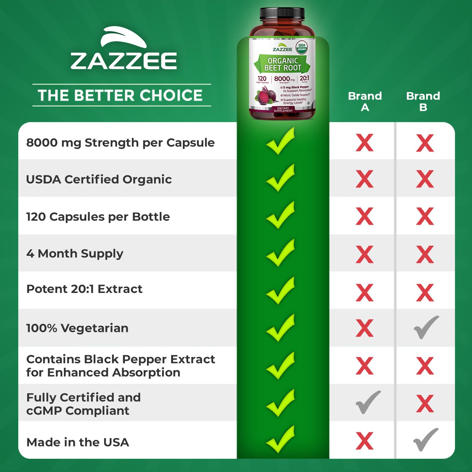 Production États‑Unis avec contrôle qualité Zazzee.