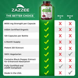 Production États‑Unis avec contrôle qualité Zazzee.