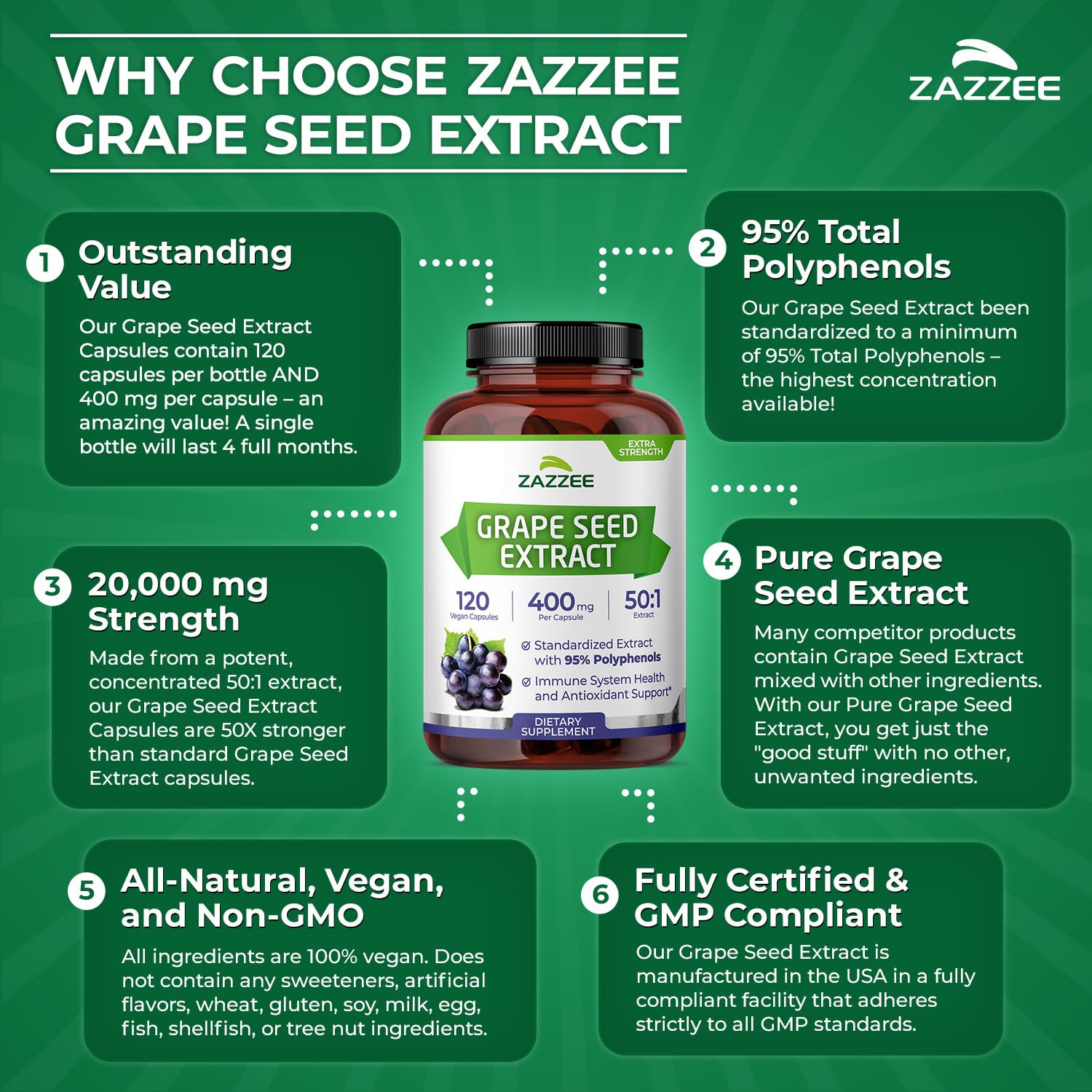 Zazzee Fabrication USA — procédé et contrôle qualité rigoureux.