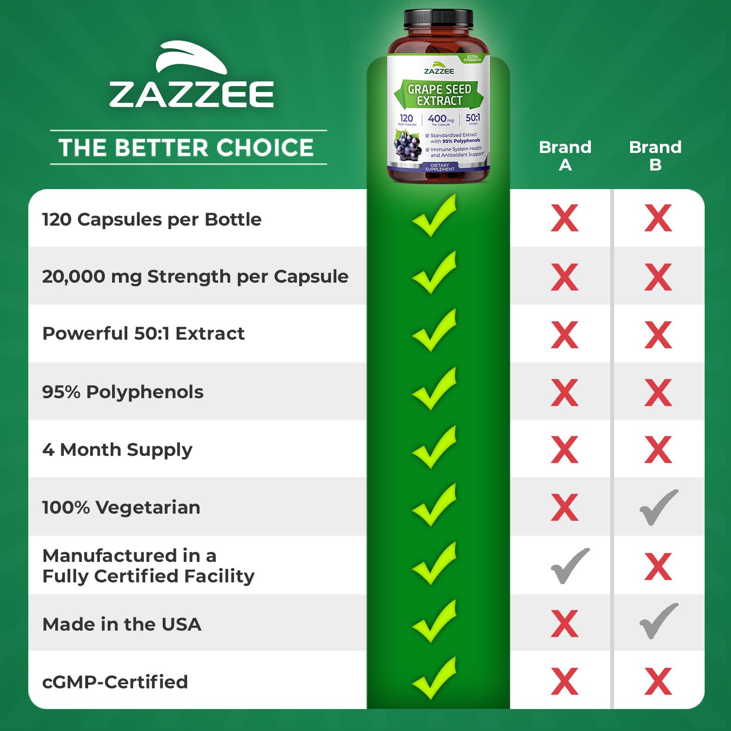 Zazzee Quatre mois d’approvisionnement — solution économique et pratique.