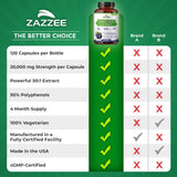 Zazzee Quatre mois d’approvisionnement — solution économique et pratique.
