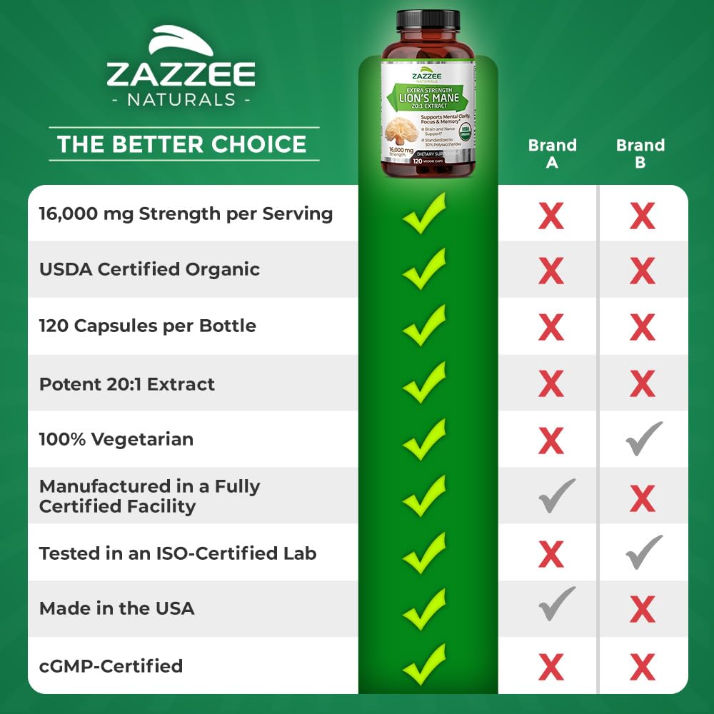 Capsules faciles à avaler pour une routine quotidienne Zazzee.