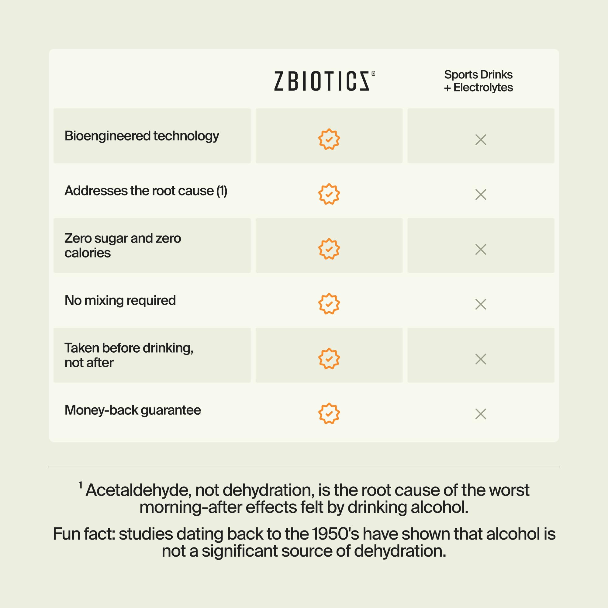 Utilisation avant de boire : versez ZBiotics puis buvez responsablement.