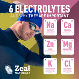 Étiquette Zeal Electrolyte indiquant zéro sucre et arôme Lemon Berry.