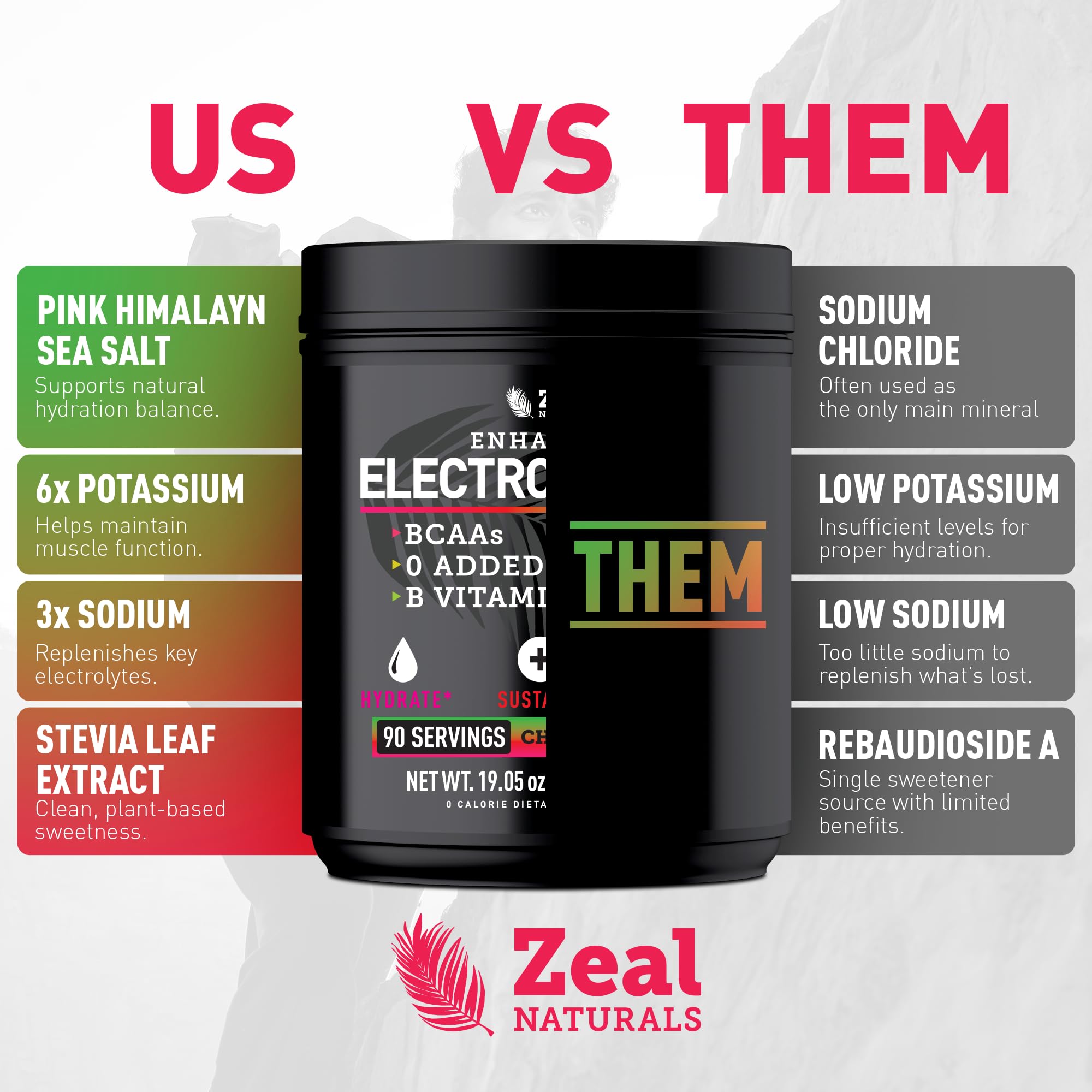 Zeal Electrolyte Powder cerise limeade verre, boisson fruitée favorable à la récupération.