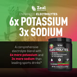 Zeal Electrolyte Powder ingrédients, mélange riche en BCAAs et vitamines B.