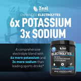 Zeal Naturals Électrolyte en poudre, verre d'eau prêt à être mélangé.