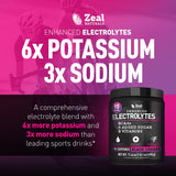 Zeal Électrolyte Poudre doseur intégré: préparation rapide après l'entraînement.