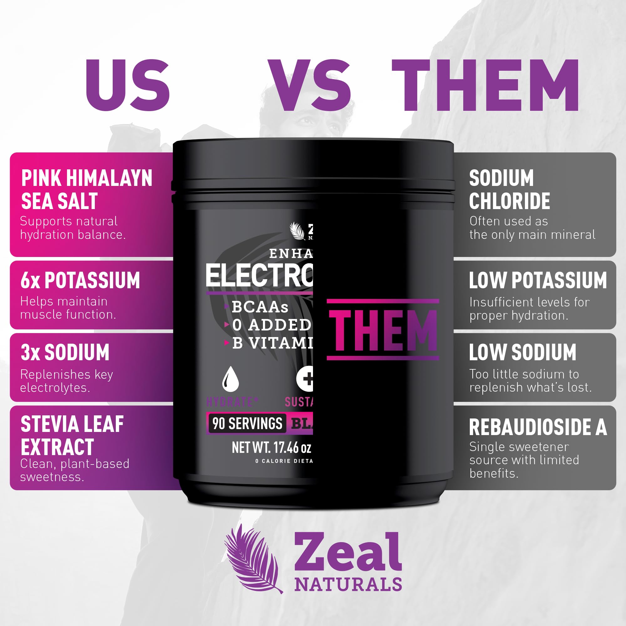 Zeal Électrolyte Poudre ouverture facile: récupération après l'effort facilitée.