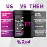 Zeal Électrolyte Poudre ouverture facile: récupération après l'effort facilitée.