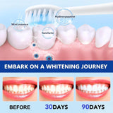 Texture douce de Zeamyhy adaptée aux dents sensibles.