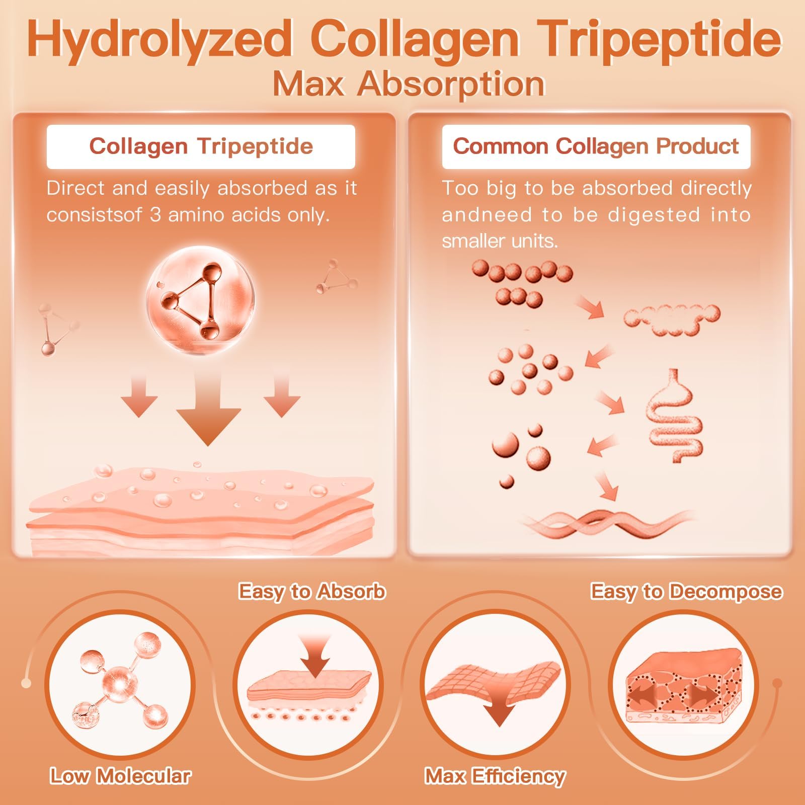 Soutien mobilité avec ZEBORA Collagène Multi-Peptides.