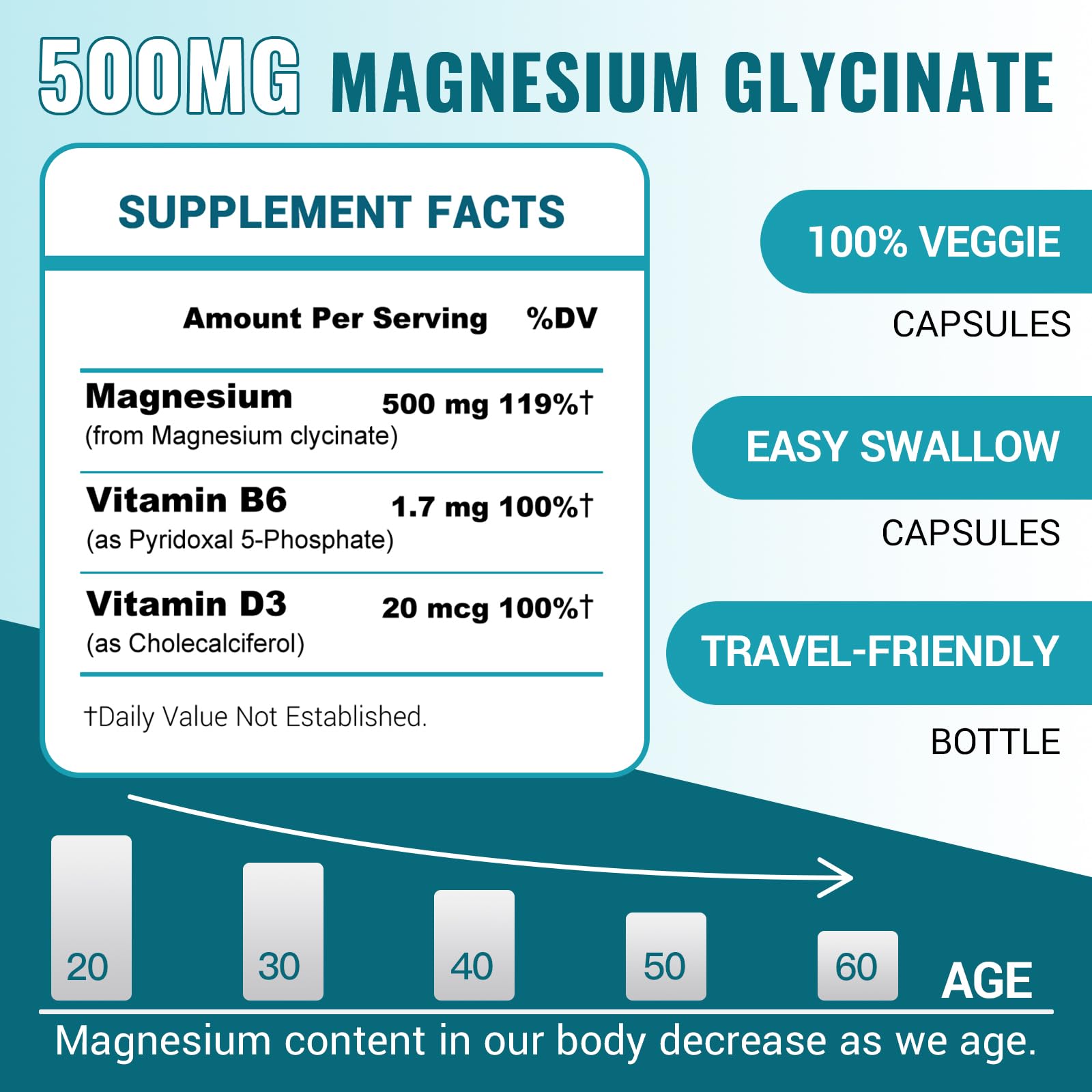 ZEBORA Magnésium Glycinate 500 mg — gélules visibles, soutien musculaire potentiel