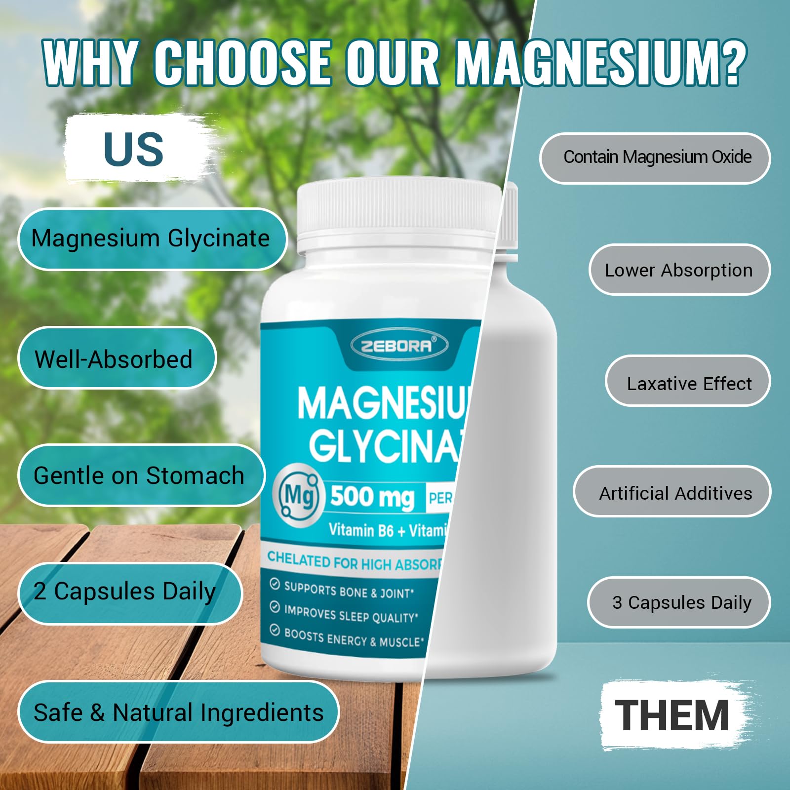 ZEBORA Magnésium Glycinate 500 mg — visuel cœur et muscles, soutien après l’effort