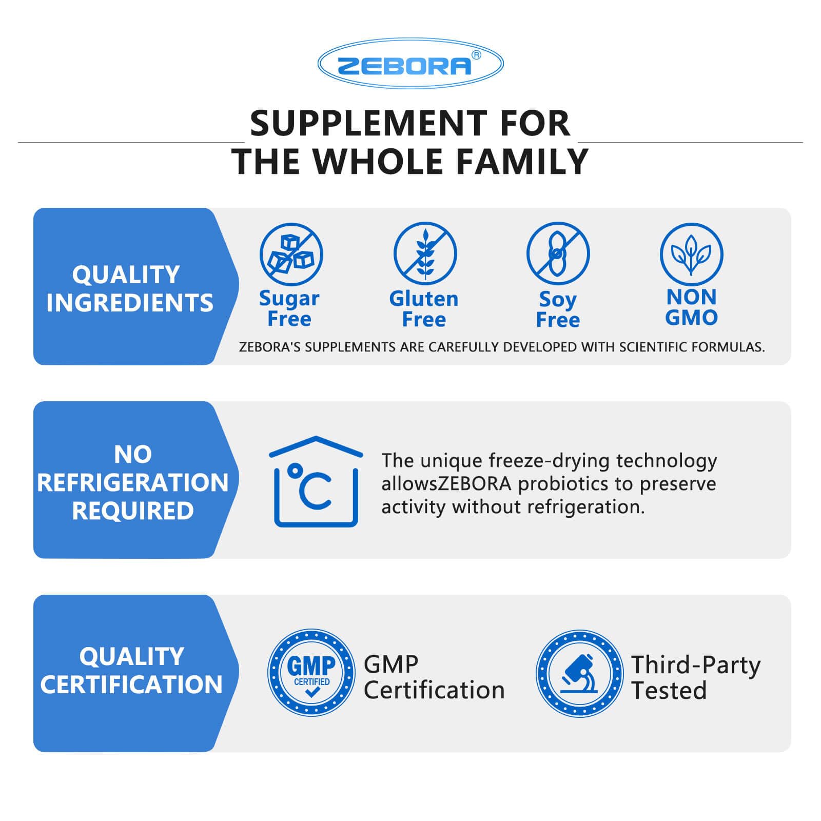 ZEBORA Probiotics — emballage conforme cGMP et traçabilité