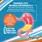 Zegerid OTC – 24 heures potentiellement sans brûlure après prise