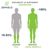 Zemvelo Silice Liquide: bouteille prête à être intégrée à une routine beauté quotidienne.