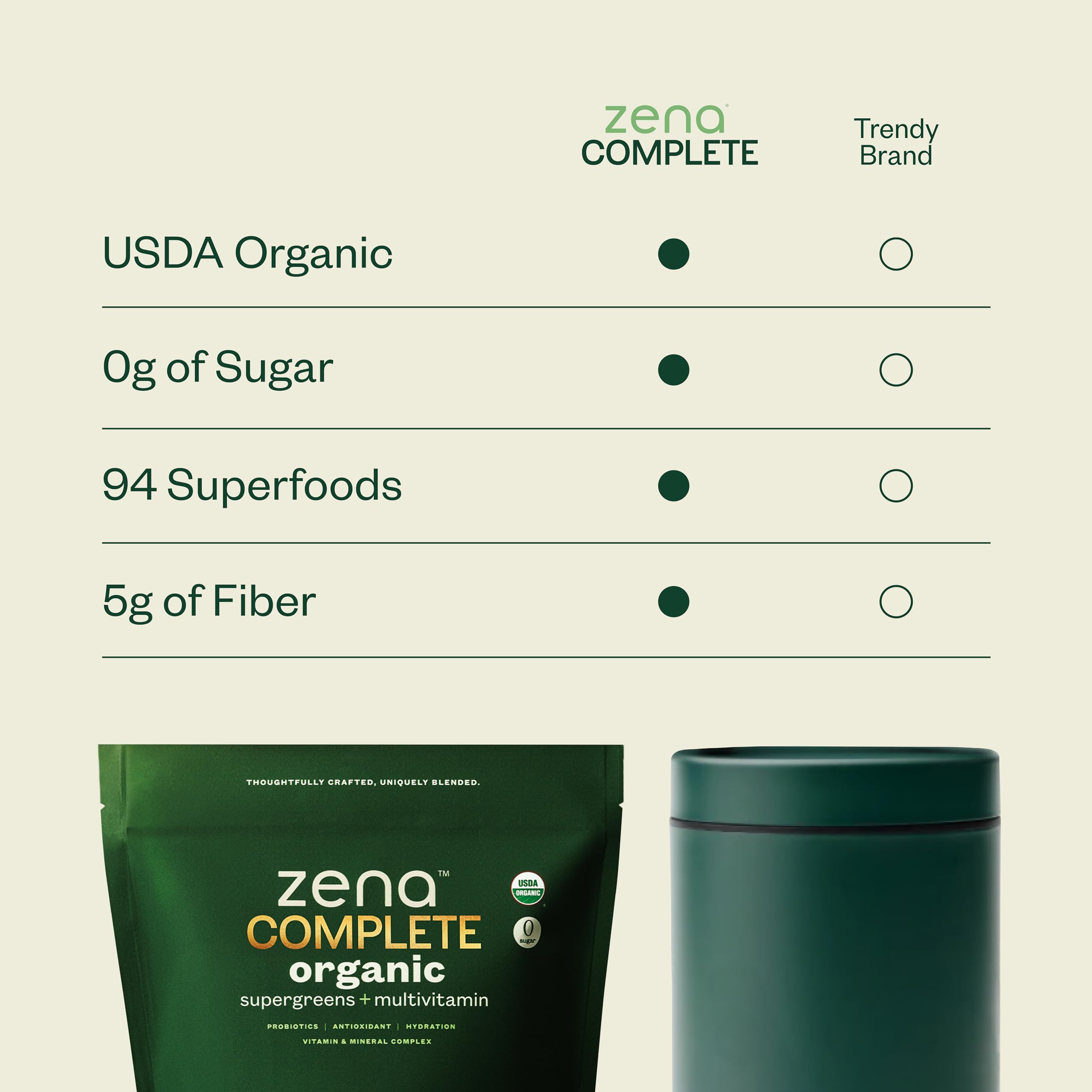 Texture poudre Zena Nutrition prête à être mélangée dans une cuillère