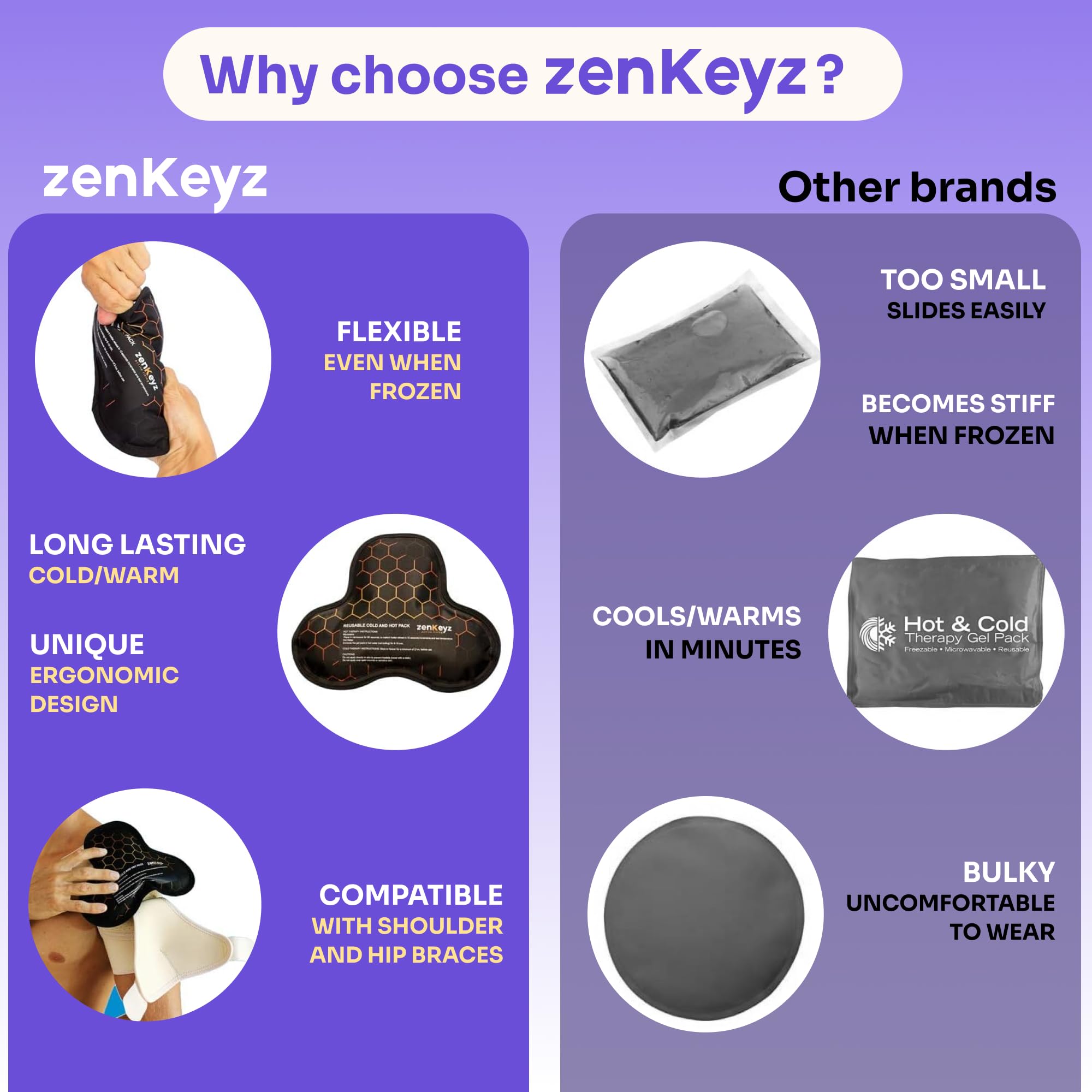 ZENKEYZ compresse gel cheville 8x10 – adaptilité douce pour le contour.