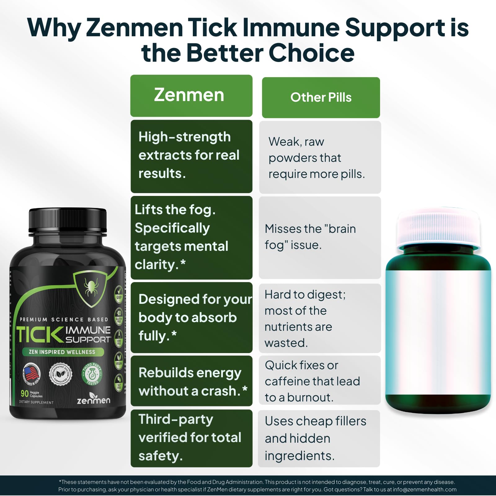 Zenmen Bouclier Quotidien Contre les Tiques: Formule véganes et non-OGM, choix conscient.
