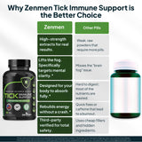 Zenmen Bouclier Quotidien Contre les Tiques: Formule véganes et non-OGM, choix conscient.