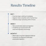 Zenwise, prise avant repas pour soutenir la digestion.