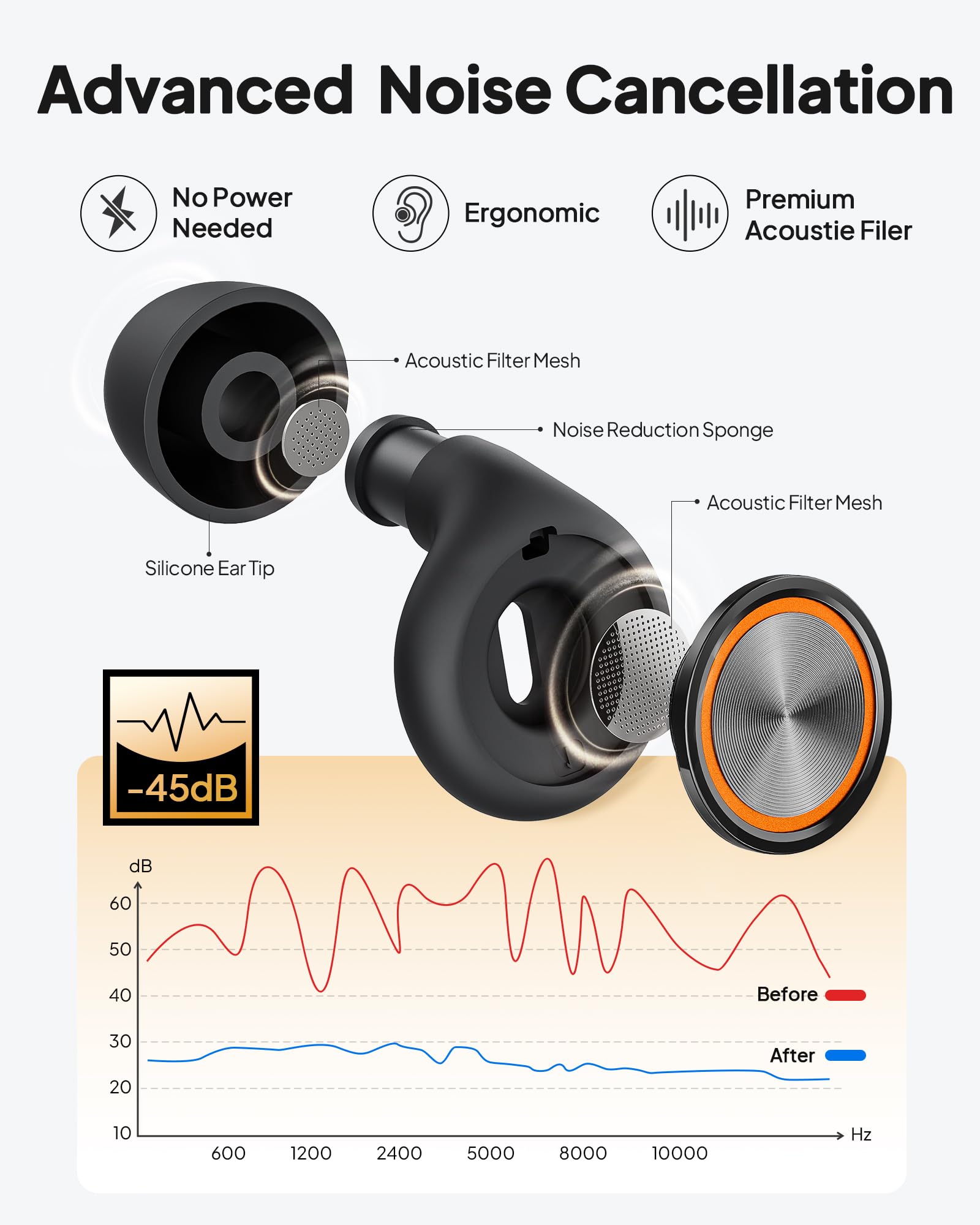 Zephronic bouchons oreille 45db réduction bruit pour concentration et repos.