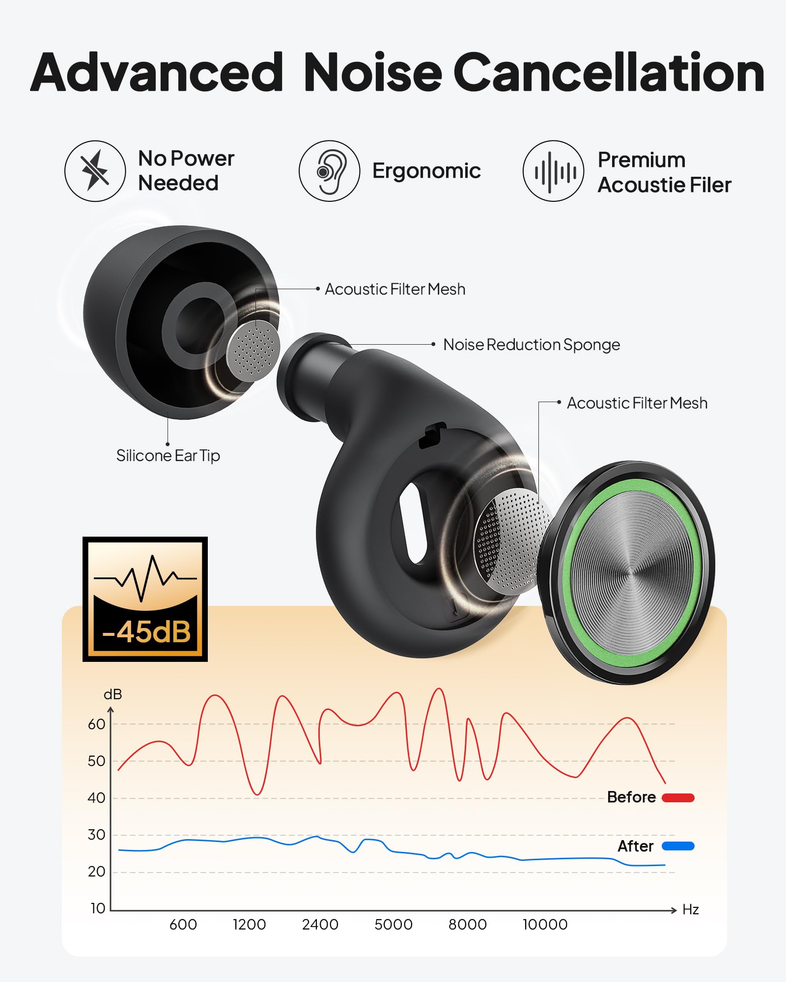 Zephronic bouchons en silicone ultra-doux pour port prolongé sans irritation.