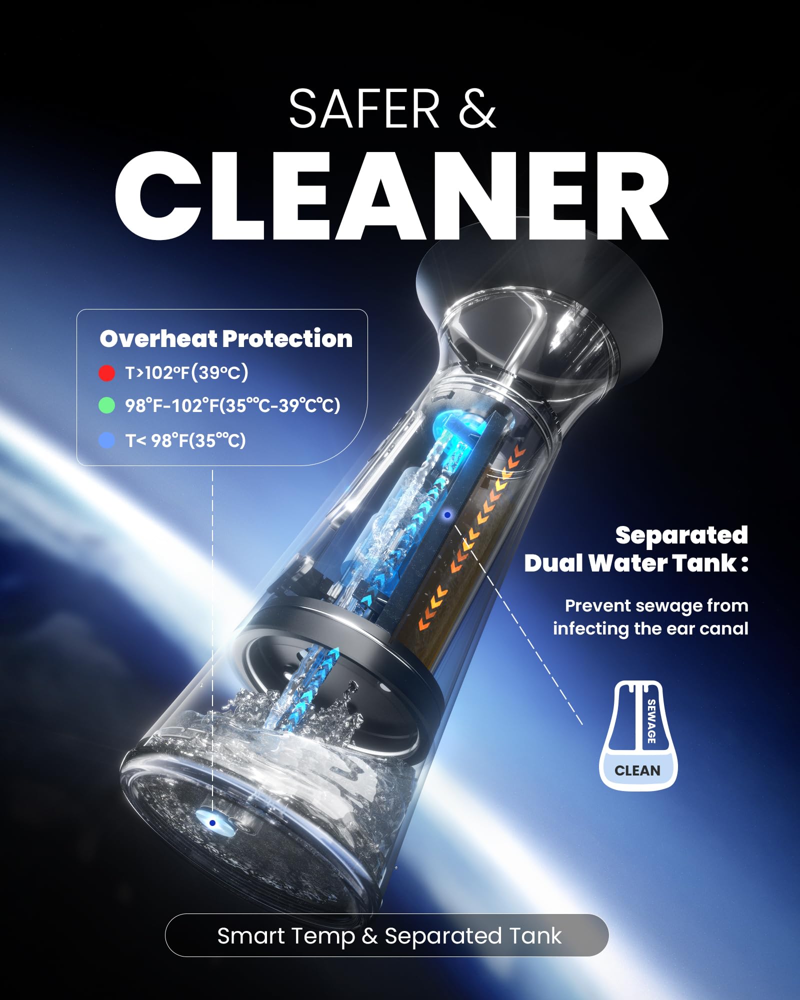 Zephronic nettoyeur d'oreilles étanche IPX6 prêt à être utilisé sous la douche