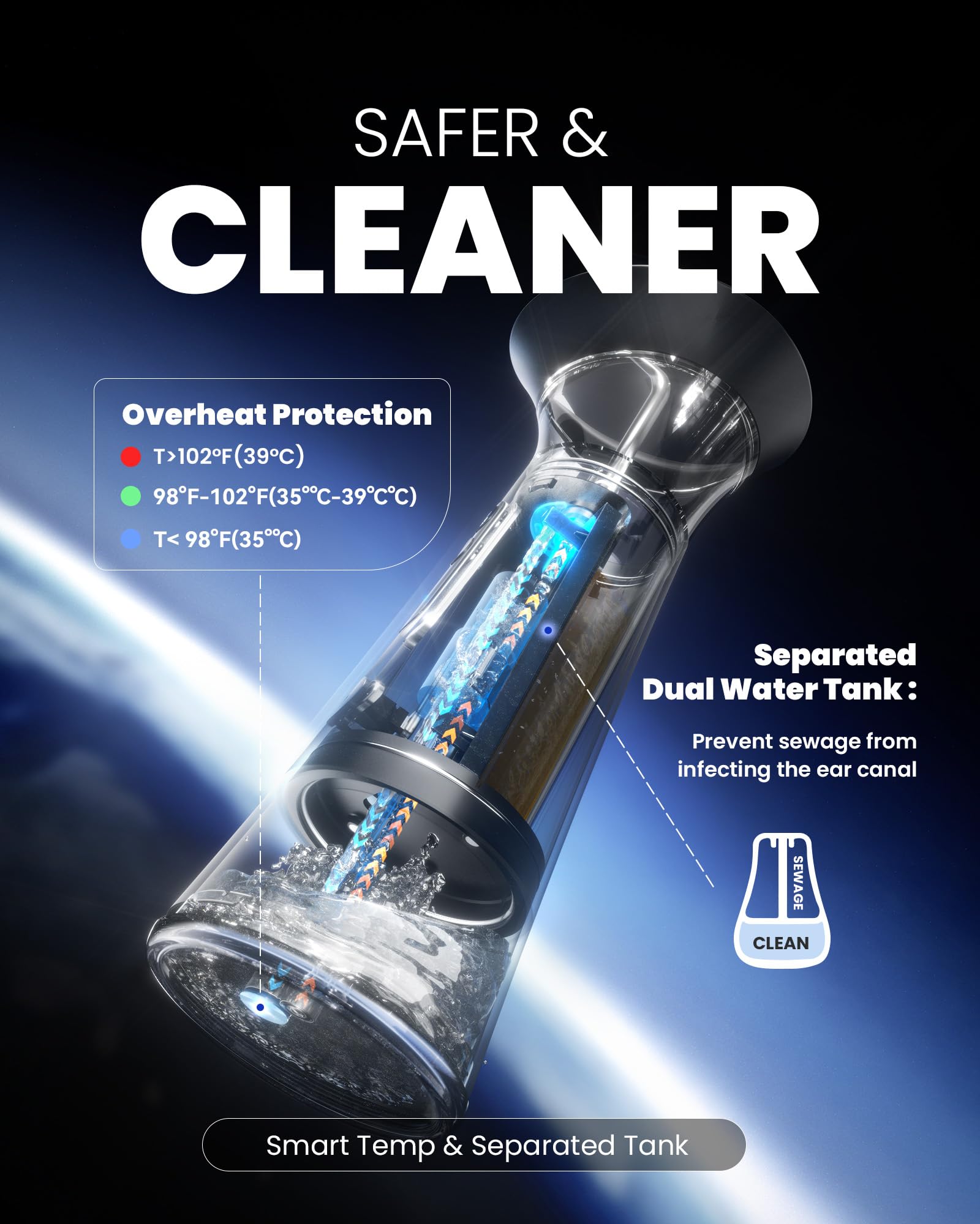 Zephronic système à réservoirs séparés pour eau propre et eau usagée, hygiène renforcée.