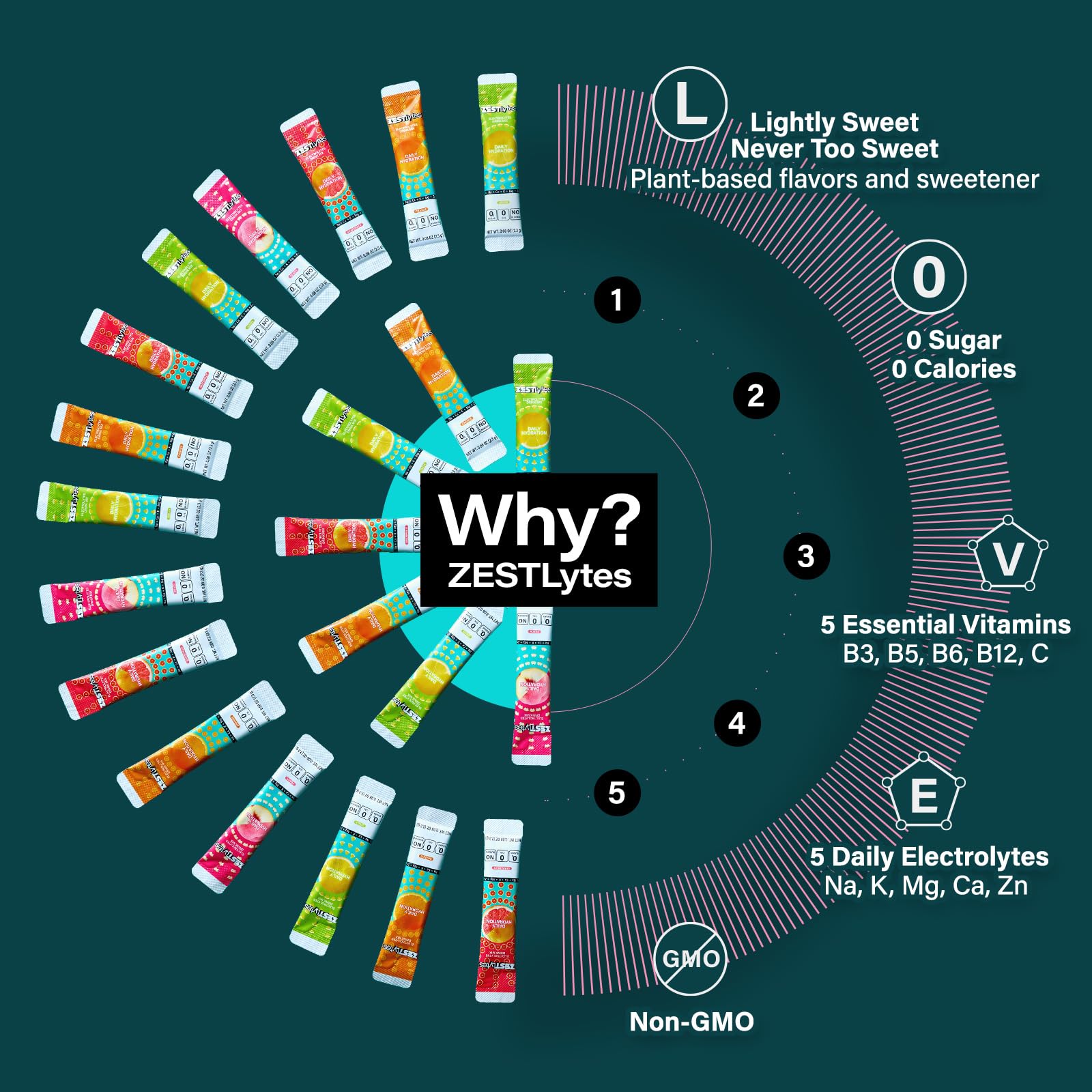 ZestLytes sachets orange vitamines, apport quotidien en nutriments